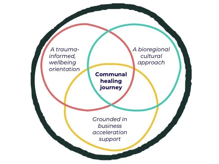 Building Financial Resilience: TICC Partners with Jump/Scale to Bring Resilience Circles to Rhode&nbsp;Island