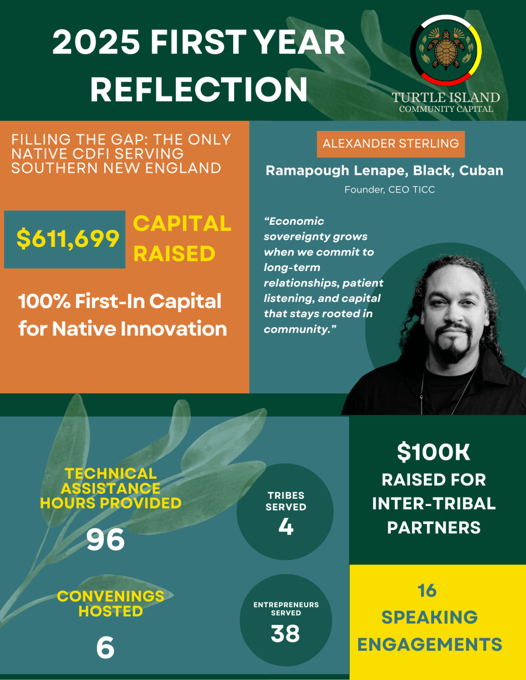 Solstice Season Reflections: Our First Year&nbsp;Impact